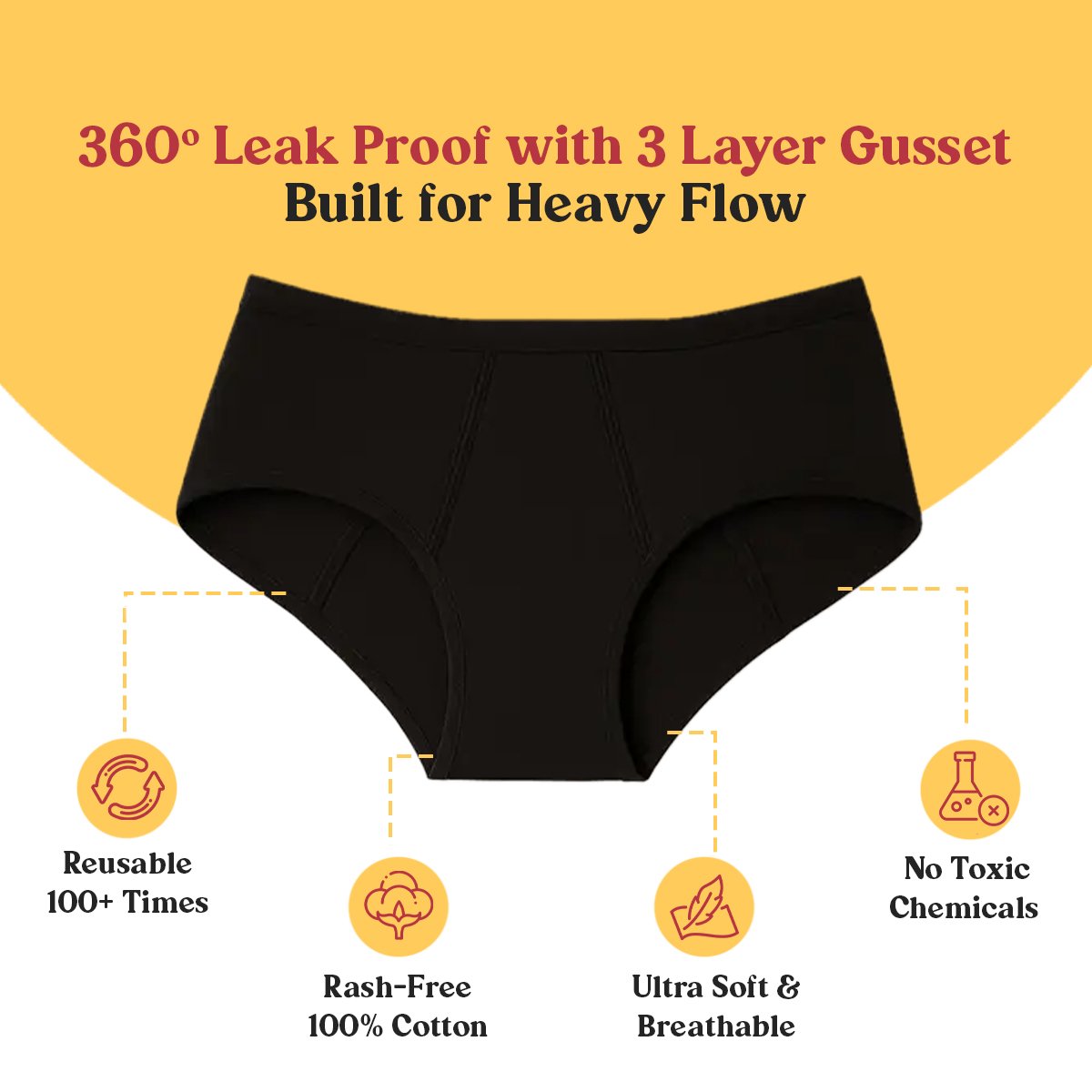 Reusable Period Panty for Women | Leak-Proof Period Underwear | Comfortable, Washable & Eco-Friendly Menstrual Protection