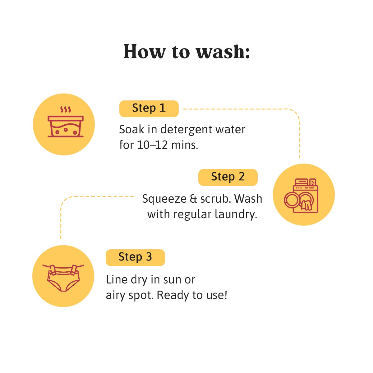 Reusable Period Panty for Women | Leak-Proof Period Underwear | Comfortable, Washable & Eco-Friendly Menstrual Protection